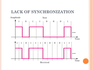 LACK OF SYNCHRONIZATION
 