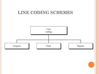 LINE CODING SCHEMES
 