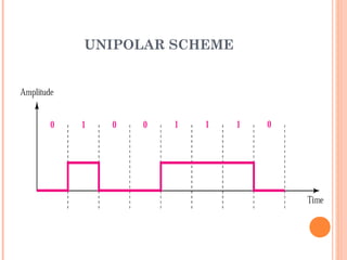 UNIPOLAR SCHEME
 