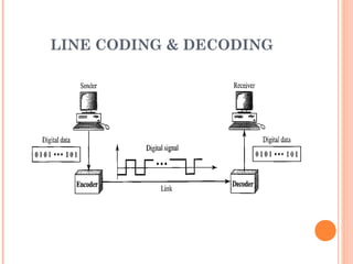 LINE CODING & DECODING
 