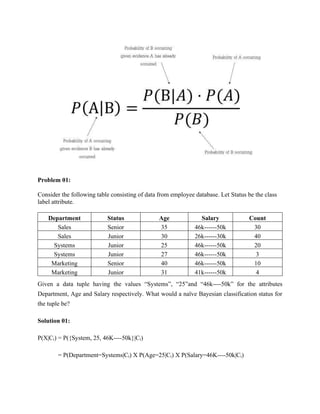 Naive Bayes and Decision Tree Algorithm.pdf