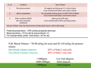 N.B: Blood Volume = 70-90 ml/kg for term and 85-110 ml/kg for preterm
infants
One blood volume removes 65% of baby’s red cells.
Two blood volumes removes 88% of baby’s red cells.
<1000gms Use 5ml aliquots
1000-2000gm 10ml aliquots
>2000gms 15ml aliquots
 