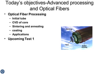 Today’s objectives-Advanced processing and Optical Fibers ,[object Object],[object Object],[object Object],[object Object],[object Object],[object Object],[object Object]
