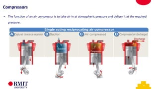 11
• The function of an air compressor is to take air in at atmospheric pressure and deliver it at the required
pressure.
Compressors
 