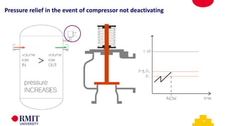 14
Pressure relief in the event of compressor not deactivating
 