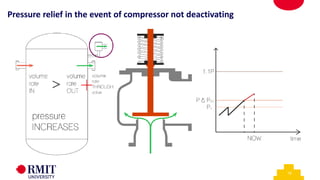 15
Pressure relief in the event of compressor not deactivating
 