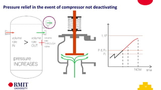 16
Pressure relief in the event of compressor not deactivating
 