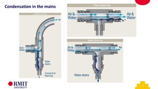 29
Condensation in the mains
 