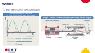 7
1. Draw a torque versus crank angle diagram.
Flywheels
 