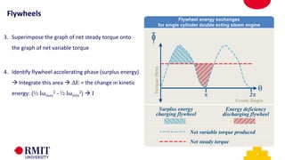9
3. Superimpose the graph of net steady torque onto
the graph of net variable torque
4. Identify flywheel accelerating phase (surplus energy)
→ Integrate this area → ΔE = the change in kinetic
energy: (½ Iωmax
2 - ½ Iωmin
2) → I
Flywheels
 