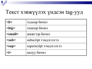 Текст хэвжүүлэх үндсэн   tag -ууд   <b> тодоор бичнэ <big> томоор бичнэ <small> жижгээр бичнэ <sub> subscript  тэмдэглэгээ <sup> superscript  тэмдэглэгээ <i> налуу бичнэ 
