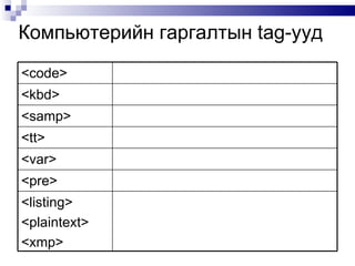 Компьютерийн гаргалтын  tag -ууд <code> <kbd> <samp> <tt> <var> <pre> <listing> <plaintext> <xmp> 
