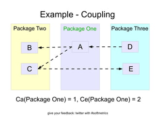Lines Of Code (LOC) – Product Size 12 14 18 