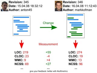 Cyclomatic Complexity – Summary Automated 