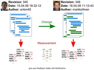 Maintainability V(G) > 10  ->  Probability of defects rises Testability V(G) is an upper bound for the branch coverage Each control structure was evaluated both to true and false V(G) is a lower bound for the path coverage All possible paths were executed Doesn't respect other types of complexity Data structure, data flow, interfaces 