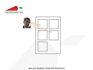 Object Oriented Metrics Shiyam Chidamber  and  Chris Kemerer , 1994 Metrics based on firm  theoretical basis  and experience of professional software developers 