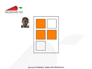 Measure unique aspects of the  object oriented  approach 