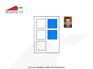 Complexity Weighted method count (WMC) Sum of McCabe's cyclomatic complexities of all methods Response for a class (RFC) Number of public methods in a class and methods directly called by these 