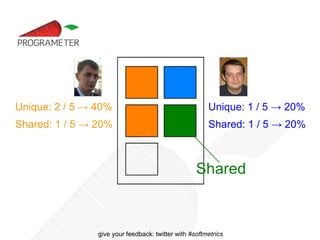 Complexity – Example RFC = 6, WMC = 1 + 2 + 1 = 4 