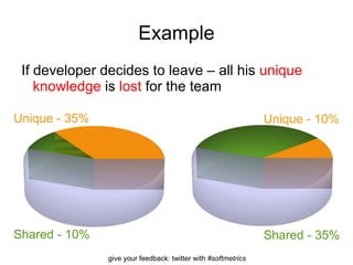 Coupling Coupling between object classes (CBO) Number of classes given class is coupled to Lack of cohesion in methods (LCOM) Number of method pairs that do not share instance variables vs number of methods that share at least one instance variable 