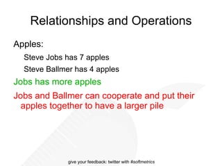 What is “measure”? One-to-one mapping  between  physical  objects and  formal  objects (e.g numbers) 