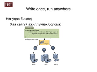 Java Application Programming Interface (API) 