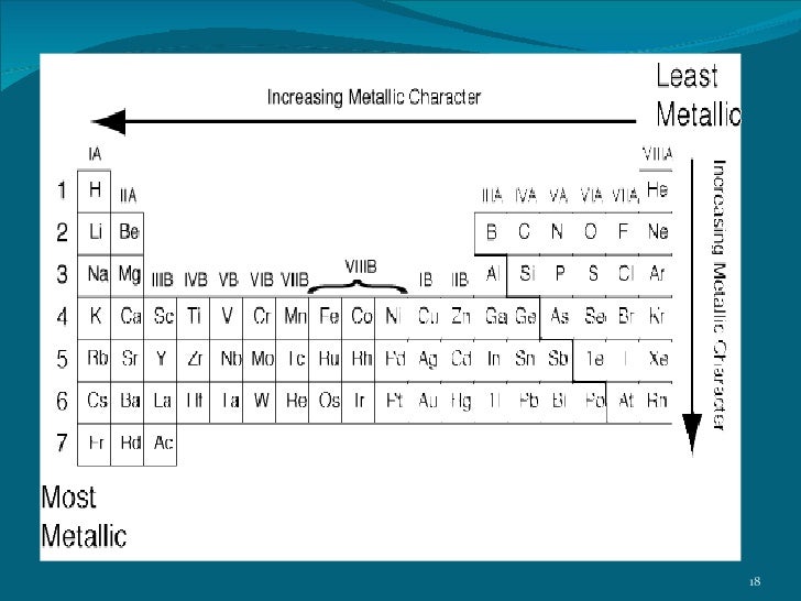 Lecture 1 By MUHAMMAD FAHAD ANSARI 12 IEEM 14