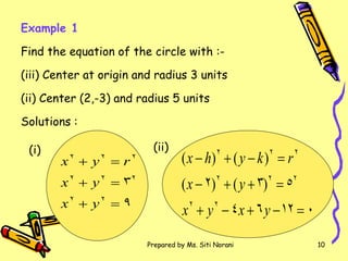 Example 1 Find the equation of the circle with :- Center at origin and radius 3 units (ii) Center (2,-3) and radius 5 units Solutions :  (i) (ii) 