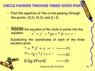 Find the equation of the circle passing through the points  (0,1). (4,3), and (1,-1). Solution: Suppose the equation of the circle is points into this equation Substituting the coordinates of each of the three equation gives : ---------(1)   --------(2)   Circle passing through three given points 2+2g-2f+c+0 --------(3)   