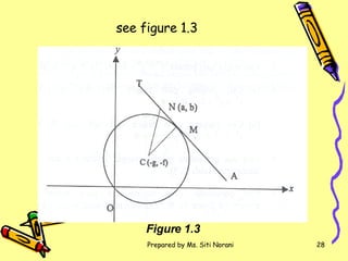 see figure 1.3 Figure 1.3 