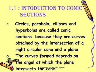 1.1 : Intoduction to conic    sections Circles, parabola, ellipses and  hyperbolas are called conic  sections  because they are curves  obtained by the intersection of a  right circular cone and a plane. The curves formed depends on  the angel at which the plane  intersects the cone. 