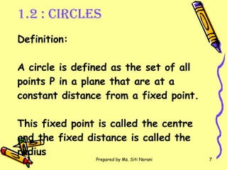 1.2 : Circles Definition: A circle is defined as the set of all points P in a plane that are at a constant distance from a fixed point. This fixed point is called the centre and the fixed distance is called the radius 