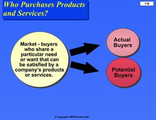 Who Purchases Products  and Services? Market - buyers  who share a  particular need  or want that can be satisfied by a  company’s products or services.  Actual  Buyers Potential Buyers 