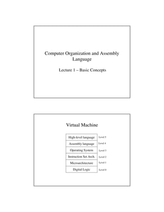 Computer Organization and Assembly
            Language

      Lecture 1 – Basic Concepts




         Virtual Machine

           High-level language     Level 5

           Assembly language       Level 4

            Operating System       Level 3

           Instruction Set Arch.   Level 2

            Microarchitecture      Level 1

              Digital Logic        Level 0
 