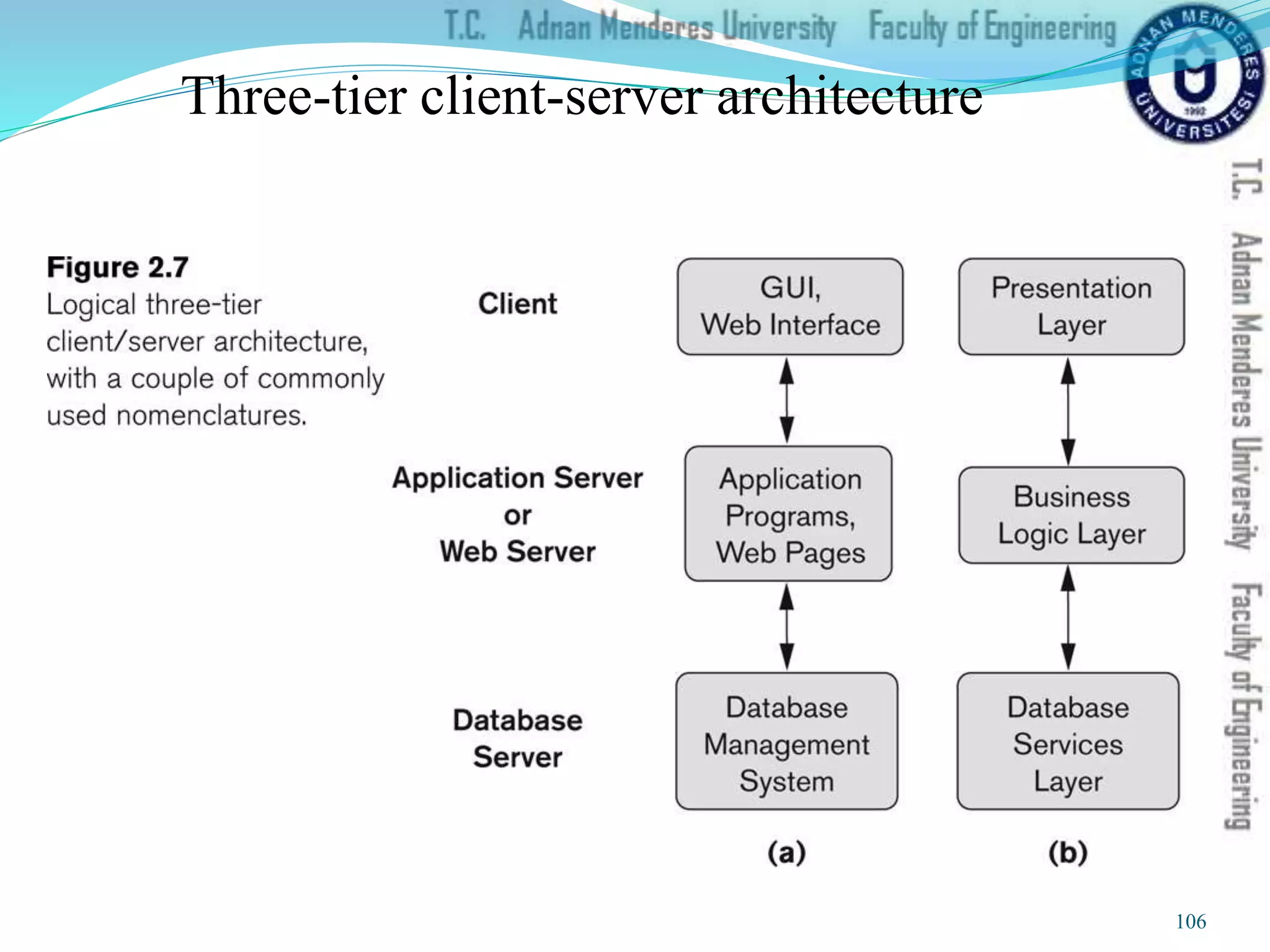Three-tier client-server architecture
106
 