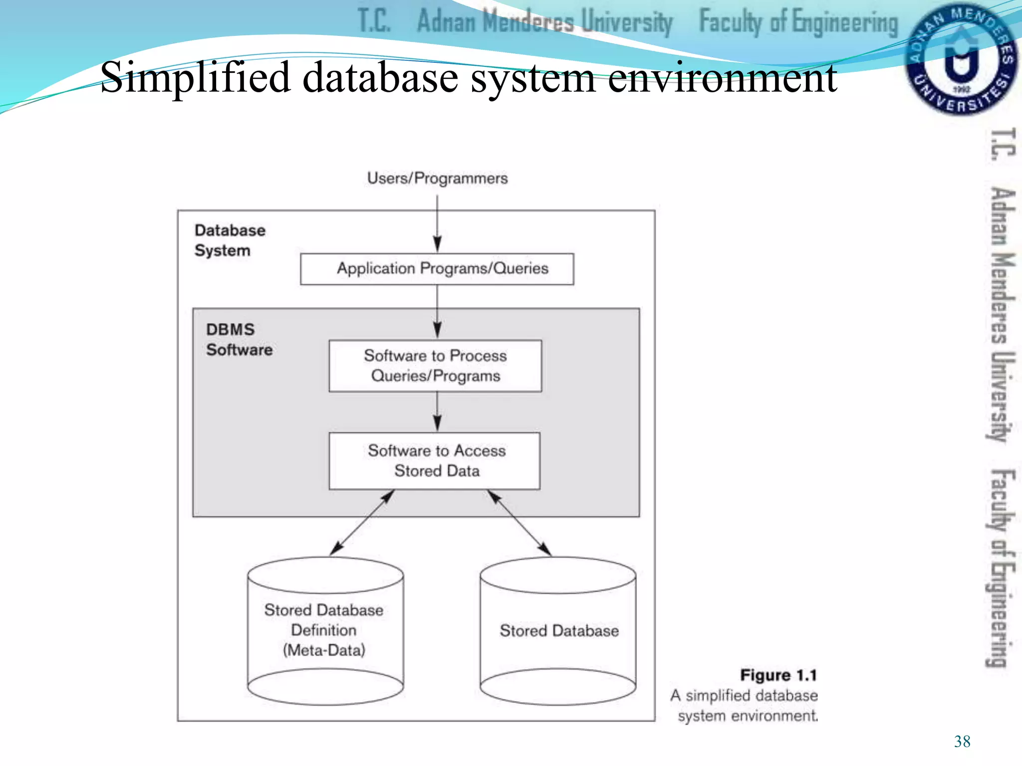 Simplified database system environment
38
 