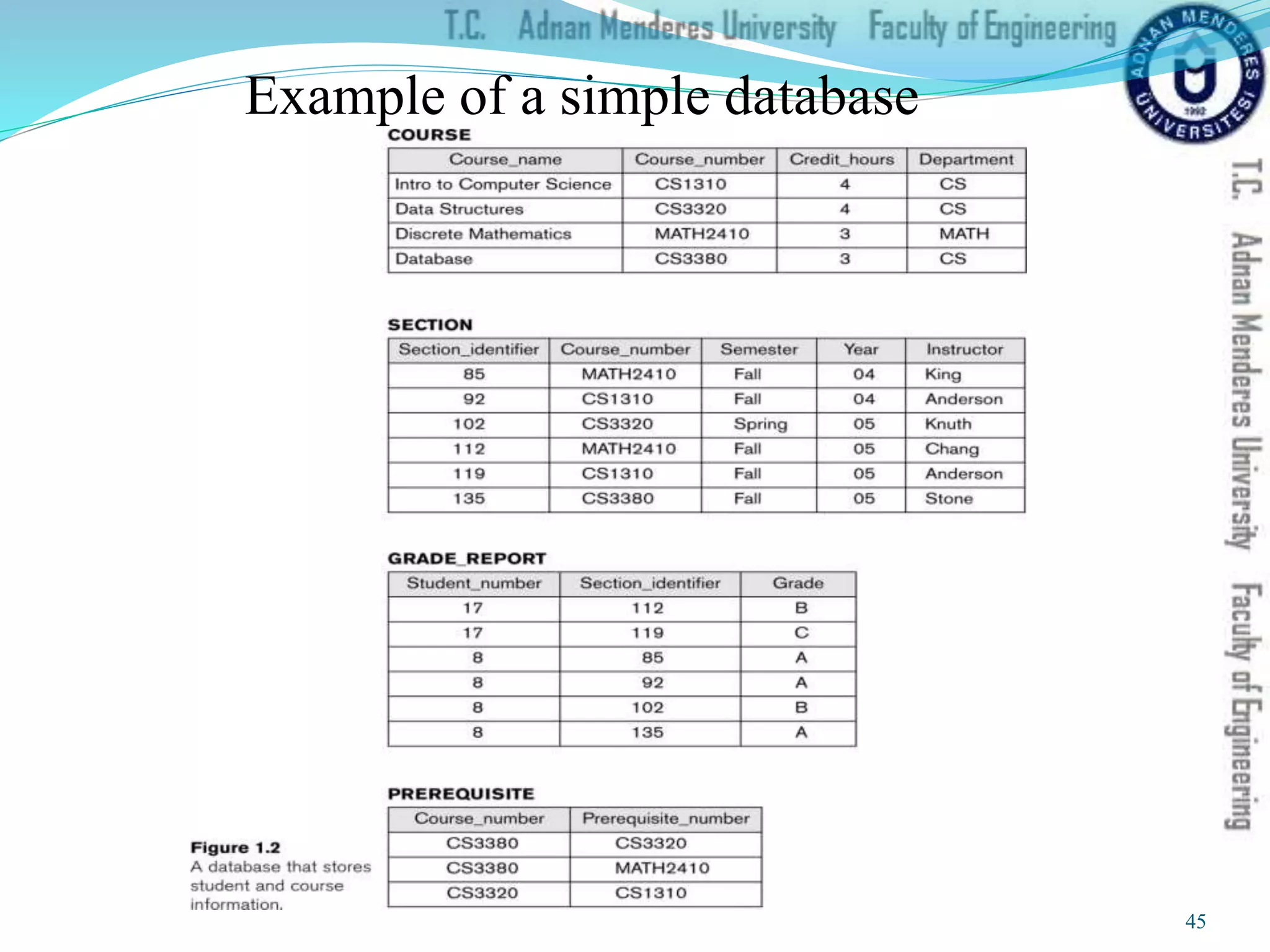 Example of a simple database
45
 