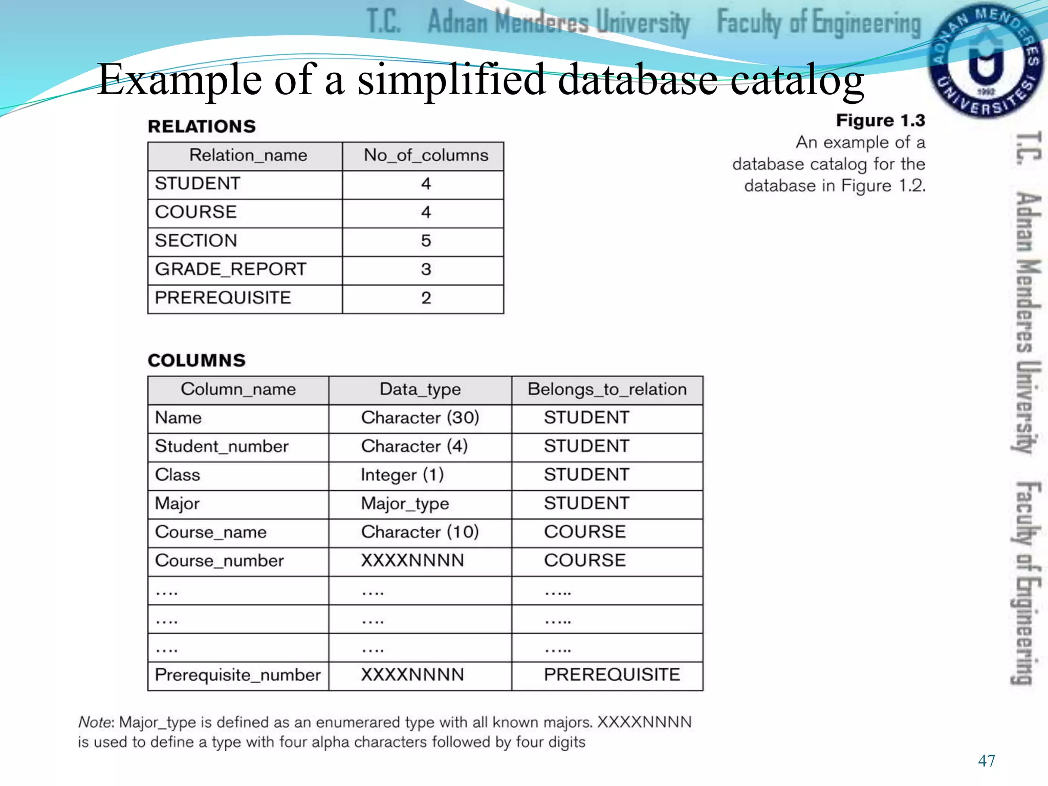Example of a simplified database catalog
47
 