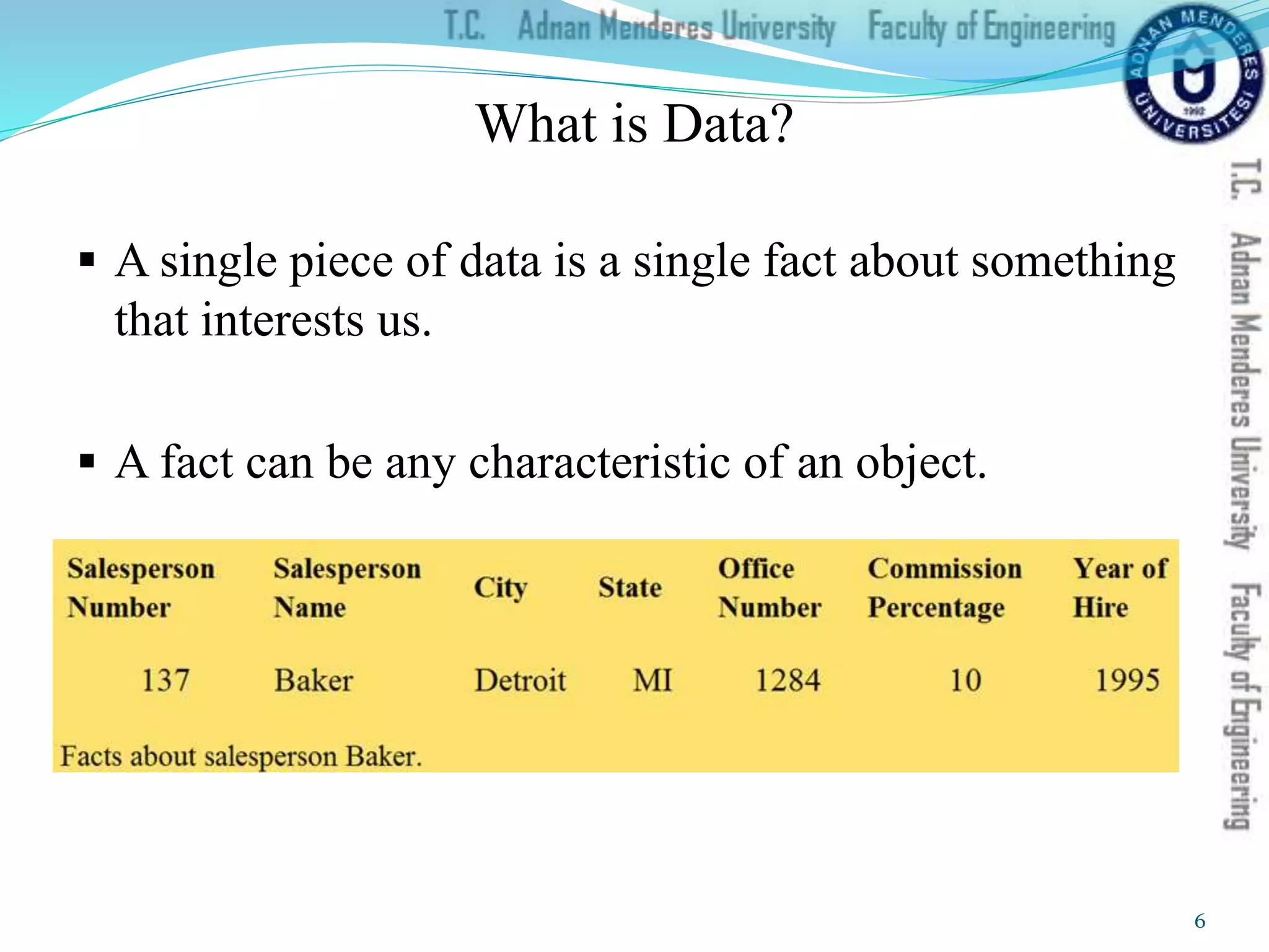 What is Data?
 A single piece of data is a single fact about something
that interests us.
 A fact can be any characteristic of an object.
6
 