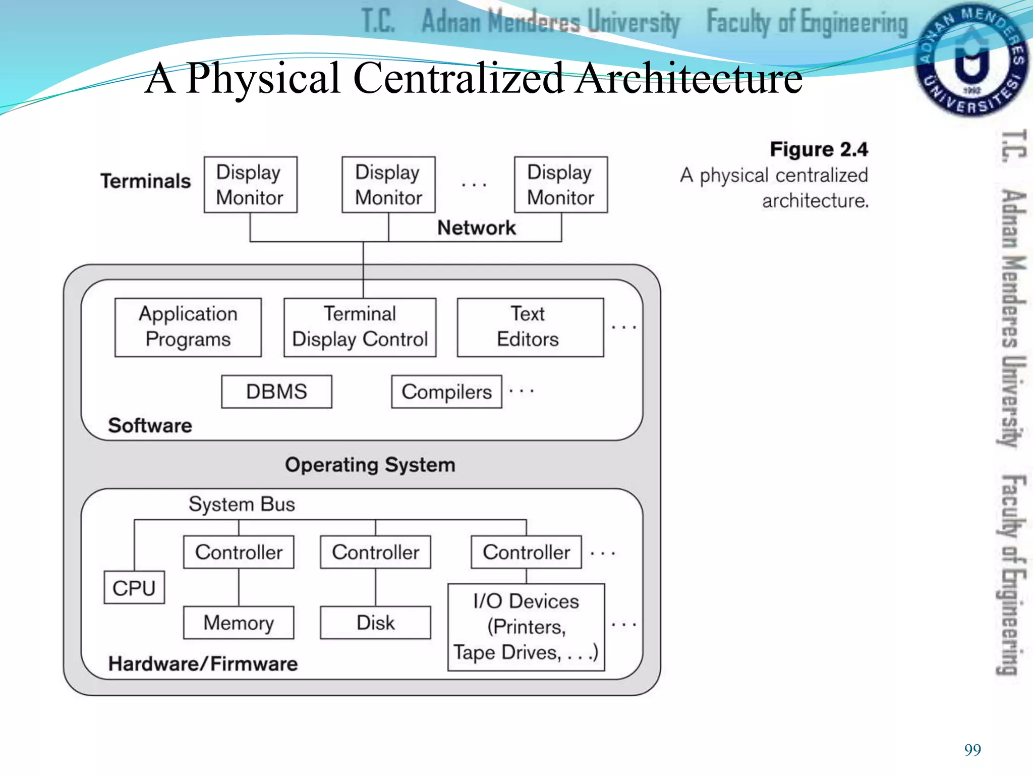 A Physical Centralized Architecture
99
 