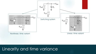 Linearity and time variance
Switching system
Nonlinear, time variant Linear, time variant
 