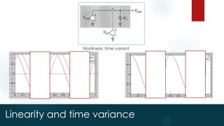 Linearity and time variance
Nonlinear, time variant
 