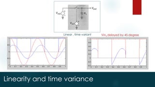 Linearity and time variance
Linear , time variant Vin2 delayed by 45 degree
 