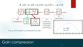 Gain compression
 y(t) = 1 x(t) + 2 x2(t) + 3 x3(t) +… n xn(t)
DC
component
Total
Gain
[compression
@ 1 3 <0]
2nd
harmonic
Suppresse
d for odd
symmetry.
3rd
harmonic
Small
signal
gain
@ 1 3 <0 the gain is compressed as A rises
1 =500
3 =-0.1
 
