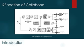 Introduction
RF section of Cellphone
RF section of a cellphone
 