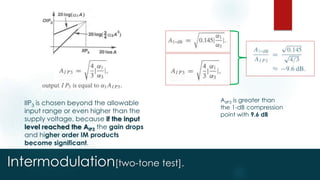 Intermodulation[two-tone test].
IIP3 is chosen beyond the allowable
input range or even higher than the
supply voltage, because if the input
level reached the AIP3 the gain drops
and higher order IM products
become significant.
AIIP3 is greater than
the 1-dB compression
point with 9.6 dB
 