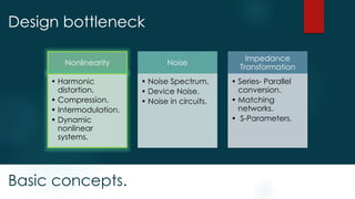 Basic concepts.
Design bottleneck
Nonlinearity
• Harmonic
distortion.
• Compression.
• Intermodulation.
• Dynamic
nonlinear
systems.
Noise
• Noise Spectrum.
• Device Noise.
• Noise in circuits.
Impedance
Transformation
• Series- Parallel
conversion.
• Matching
networks.
• S-Parameters.
 