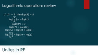 Unites in RF
Logarithmic operations review
𝑖𝑓 10 𝐴 = 𝐵 , 𝑡ℎ𝑒𝑛 log 𝐵 = 𝐴
log
1
𝑥
= − log 𝑥
log 10 𝑥 = 𝑥
log 𝑥 𝑎 = 𝑎𝑙𝑜𝑔(𝑥)
log 𝑥𝑦 = log 𝑥 + log 𝑦
log
𝑥
𝑦
= log 𝑥 − log 𝑦
 