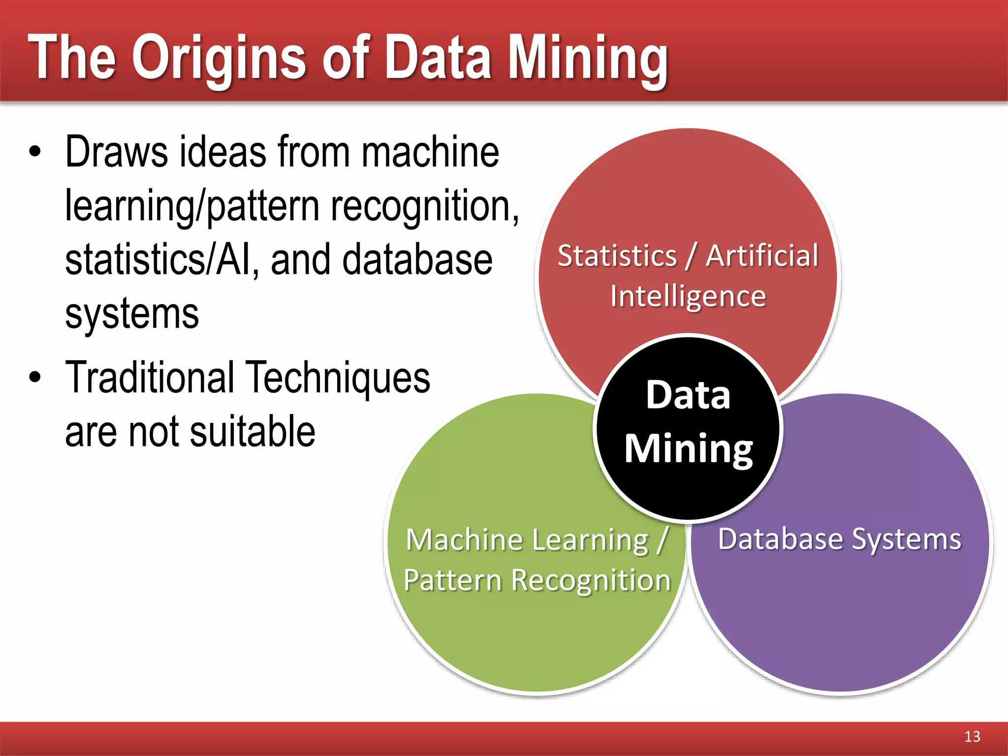The Origins of Data Mining
• Draws ideas from machine
learning/pattern recognition,
statistics/AI, and database
systems
• Traditional Techniques
are not suitable
13
Statistics / Artificial
Intelligence
Machine Learning /
Pattern Recognition
Database Systems
Data
Mining
 