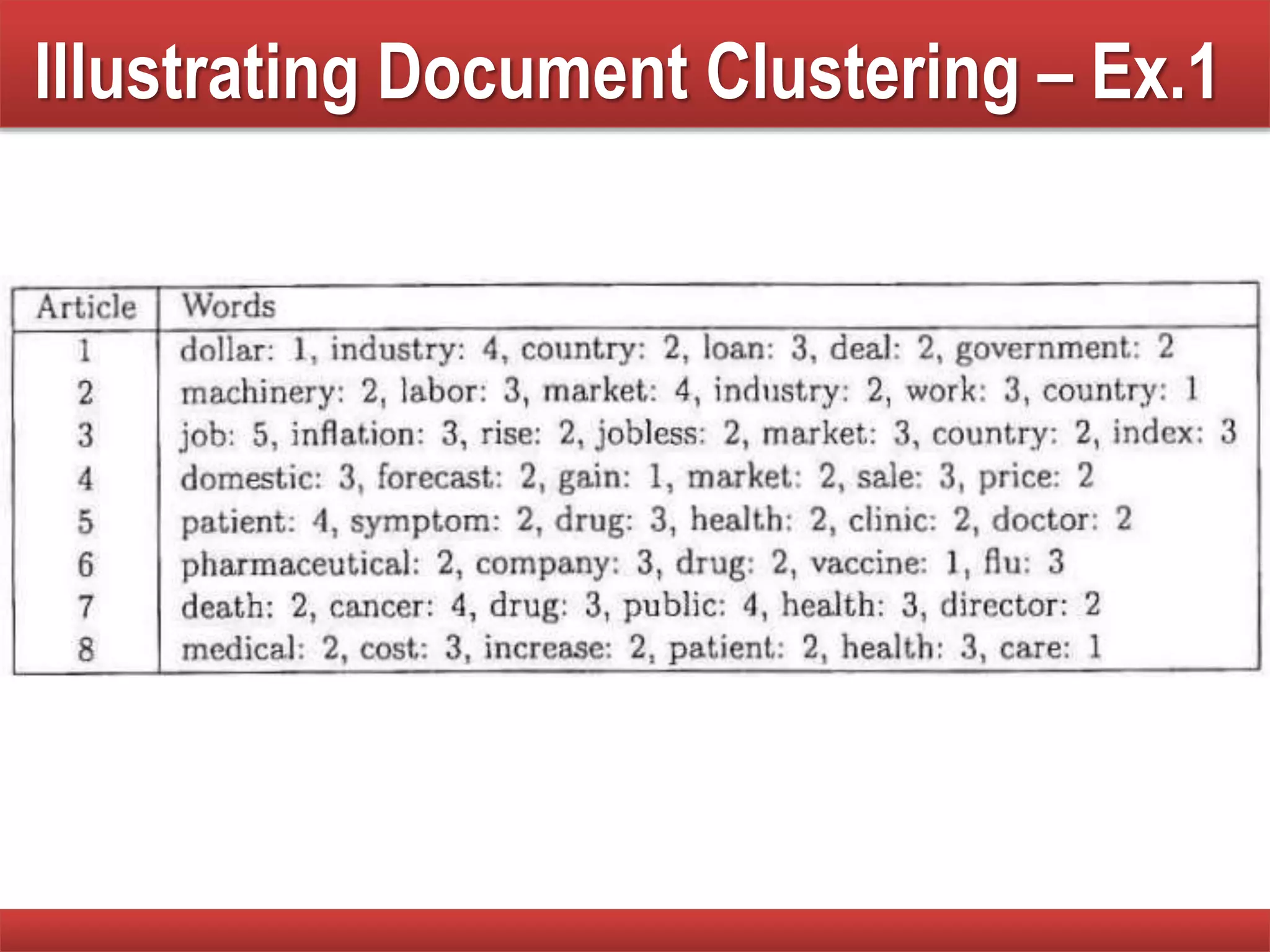 Illustrating Document Clustering – Ex.1
 
